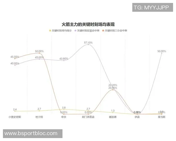 火箭队本赛季对阵西部前四全败0胜4负的原因何在