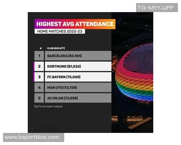 2025五大联赛胜场排行榜巴萨领跑拜仁皇马紧随其后罗马表现不俗